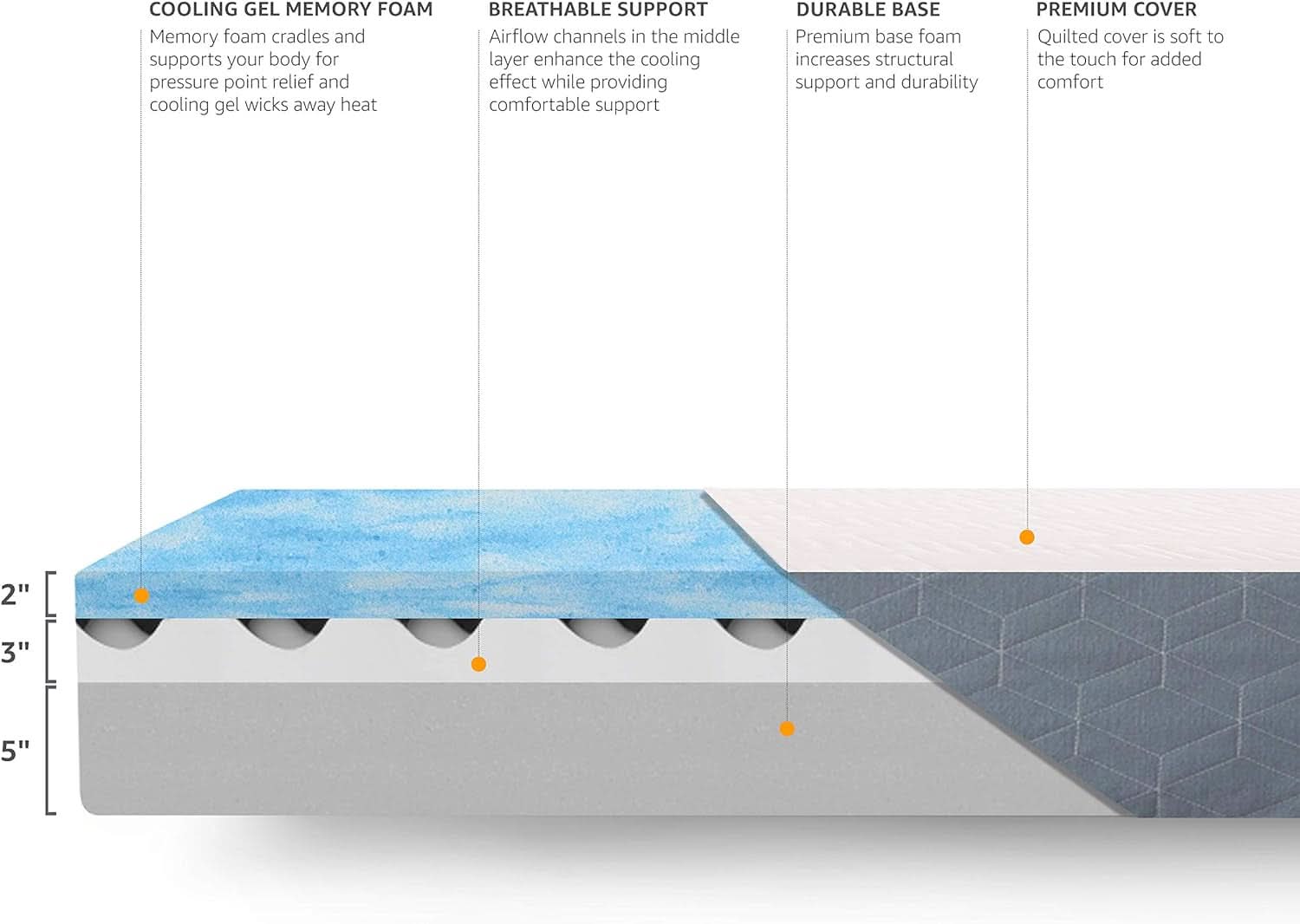 Cooling Gel Memory Foam Queen Mattress for Ultimate Comfort