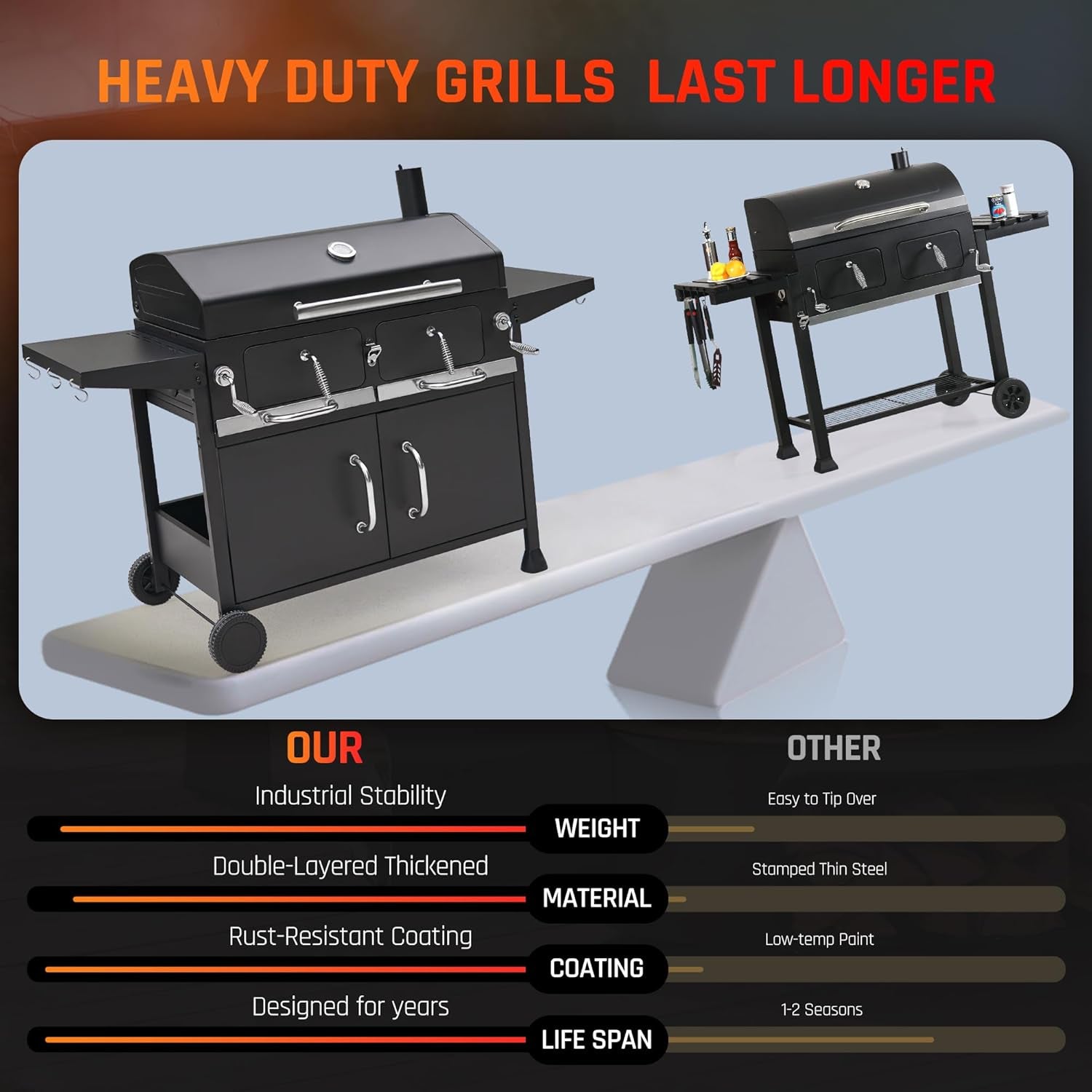 36 Inch Charcoal Fueled Industrial Grill Dual Zone Smoker